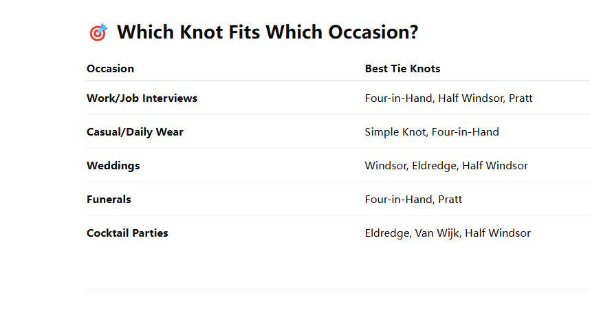 Step-by-Step Guide to Tying a Necktie
